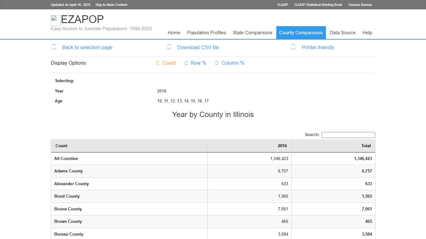 Easy Access to Juvenile Populations: County Comparisons